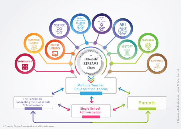 funecole student platform